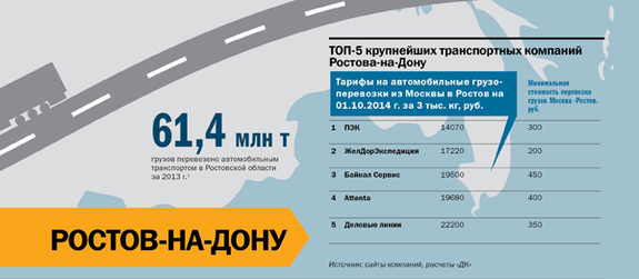 Транспорт в регионах России 2014 19 Транспорт в регионах России 2014 19