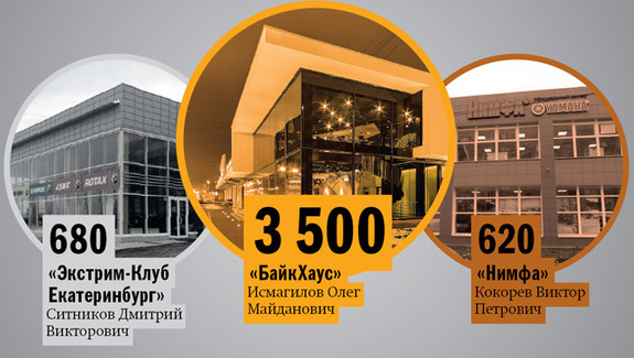 Рейтинг дилеров мототехники в Екатеринбурге 4