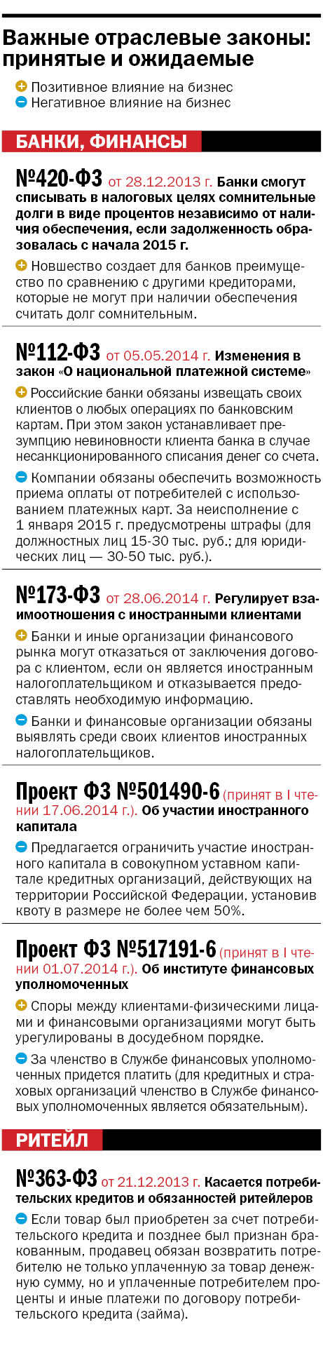 Уральский бизнес не ждет от новых законов ничего хорошего 1