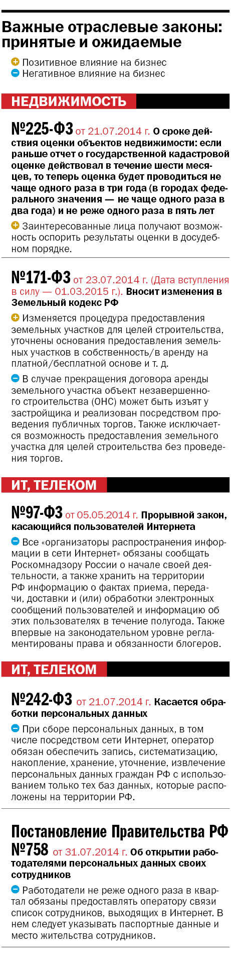 Уральский бизнес не ждет от новых законов ничего хорошего 2