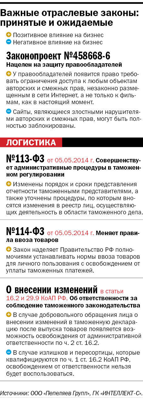 Уральский бизнес не ждет от новых законов ничего хорошего 3