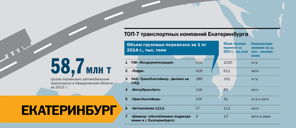 DK.RU составил рейтинг транспортных компаний Свердловской области 1