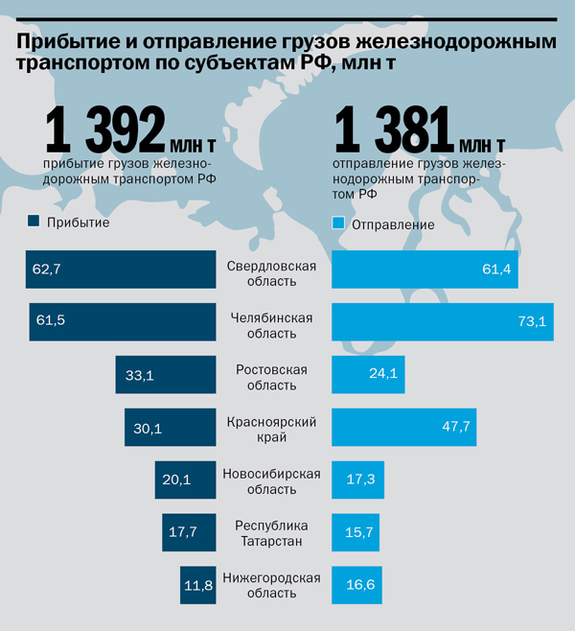 DK.RU составил рейтинг транспортных компаний Свердловской области 2