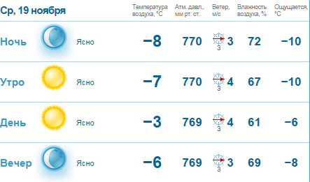 Комфортная минусовая погода ожидает нижегородцев на этой неделе 1 Комфортная минусовая погода ожидает нижегородцев на этой неделе 1
