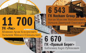 DK.RU составил рейтинг ресторанных компаний и авторских заведений Ростова-на-Дону 1