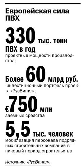 В Нижегородской области продолжают инвестировать в нефтехимию   2