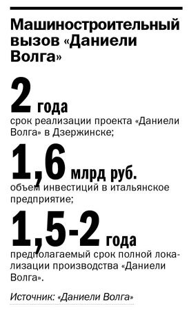 Машиностроение в регионе поддержали итальянцы  3