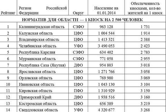 Челябинская область вошла в четверку регионов, обеспеченных объектами по торговле прессой 1