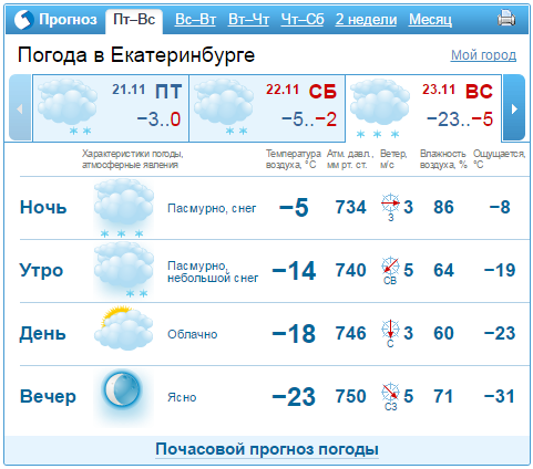 Прогноз погоды на выходные 22-23 ноября в Екатеринбурге 1