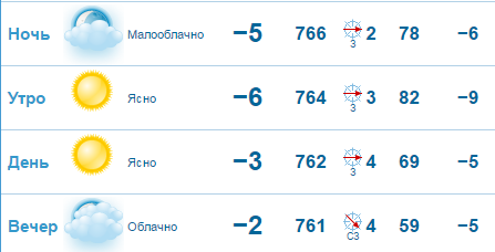 В выходные погода в Нижнем Новгороде существенно не изменится 1 В выходные погода в Нижнем Новгороде существенно не изменится 1