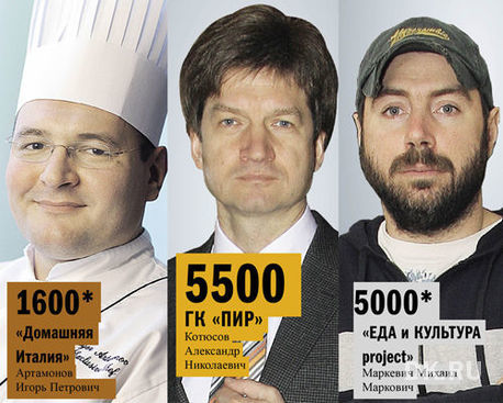 Главные новости недели в Нижнем Новгороде: крушение вертолета и рейтинг ресторанов 1 Главные новости недели в Нижнем Новгороде: крушение вертолета и рейтинг ресторанов 1