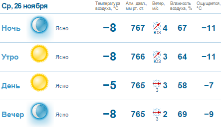 В Нижнем Новгороде похолодает до -11 в ночные часы 1 В Нижнем Новгороде похолодает до -11 в ночные часы 1