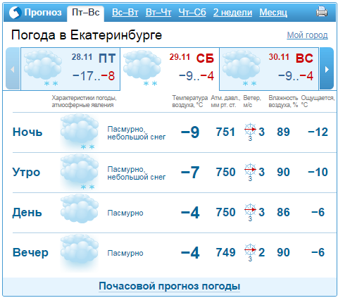 Прогноз погоды на выходные 29-30 ноября в Екатеринбурге 1
