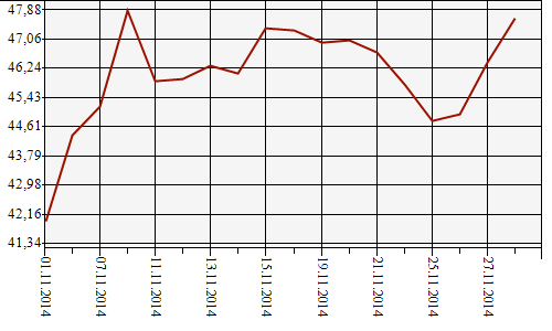 Рубль падает за нефтью: финаналитики рекомендуют не метаться 1