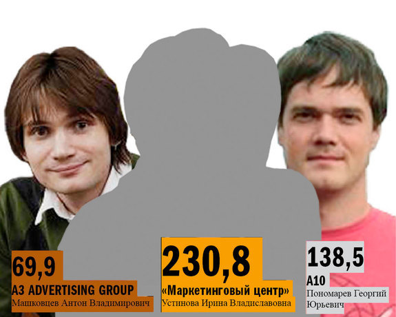 Главные новости недели: "Черную пятницу" назвали "разводиловом", упадет ли спрос на iPhone 4