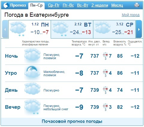 Прогноз погоды на неделю 1-5 декабря в Екатеринбурге 1