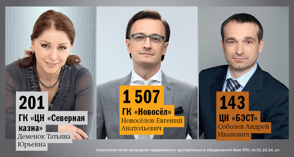 Рейтинг агентств недвижимости Екатеринбурга 2014 4