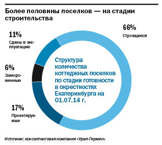 Рейтинг агентств недвижимости Екатеринбурга 2014 3