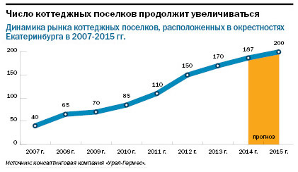 Рейтинг агентств недвижимости Екатеринбурга 2014 7