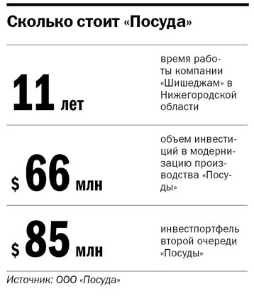 Каждый четвертый стакан России производят в Нижегородской области 2