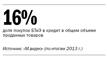 «Драйвер спроса – мультиварки» - глава Philips за Уралом о трендах рынка быттехники
 1