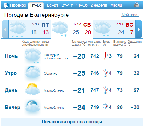 Прогноз погоды в Екатеринбурге на выходные 6-7 декабря
 1