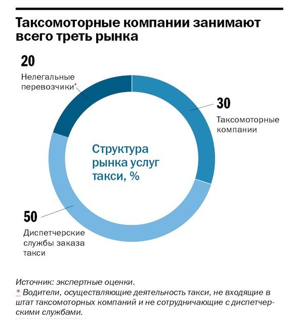 Названы лидеры таксомоторных парков Челябинска 1