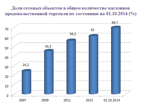 В Екатеринбурге мало продовольственных магазинов 4