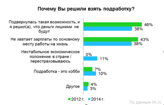 В условиях экономической нестабильности в Челябинске растет популярность фриланса 1 В условиях экономической нестабильности в Челябинске растет популярность фриланса 1