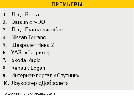 "Яндекс" составил рейтинг интересов челябинцев-2014 6 "Яндекс" составил рейтинг интересов челябинцев-2014 6