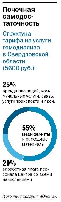 Холдинг «Юнона» не отказывается от диализных центров 1
