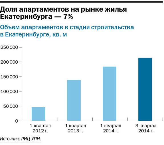 Вкладывать в недвижимость не поздно: девелоперы Екатеринбурга дадут заработать рантье 4
