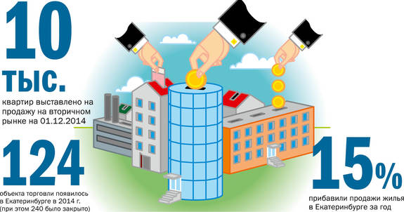 Вкладывать в недвижимость не поздно: девелоперы Екатеринбурга дадут заработать рантье 6