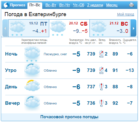 Прогноз погоды на выходные 20-21 декабря в Екатеринбурге 1