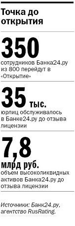 Борис Дьяконов, экс-Банк24.ру: После отзыва лицензии банки выстроились в очередь за нами 1