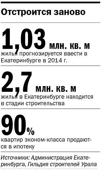 Рынок жилья в Екатеринбурге подмораживает, офисы продолжают расти 2