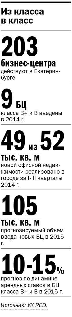 Рынок жилья в Екатеринбурге подмораживает, офисы продолжают расти 4