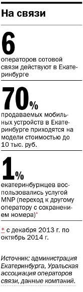 Екатеринбургские операторы связи нашли зоны роста в кризис 2