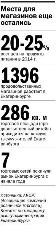 Торговые сети Екатеринбурга пересматривают планы из-за валютных скачков  1