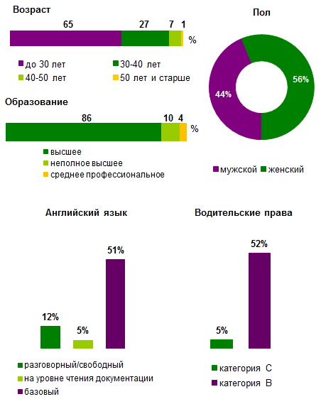 Чего ждут от челябинских андеррайтеров работодатели, и что готовы им предложить? 1 Чего ждут от челябинских андеррайтеров работодатели, и что готовы им предложить? 1