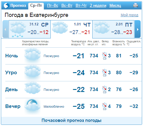 Прогноз погоды в Екатеринбурге 1-11 января 1