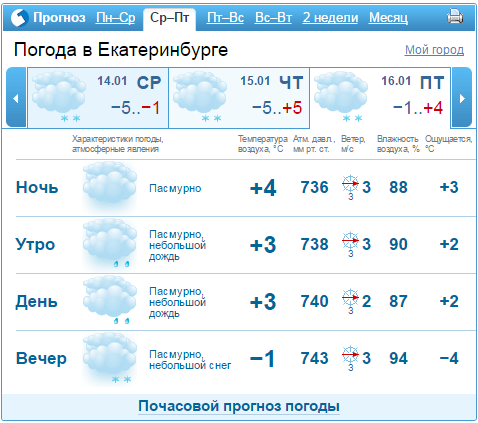 Прогноз погоды на неделю 12-16 января в Екатеринбурге 2