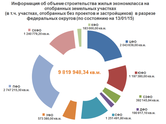 Отбор свердловских компаний для строительства эконом-жилья стартует в конце января 2