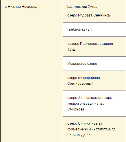В Нижегородской области будет организовано 70 мест для Крещенских купаний 1