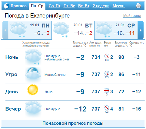 Прогноз погоды в Екатеринбурге с 19 по 23 января 2