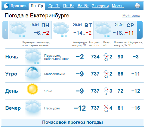 Прогноз погоды опель