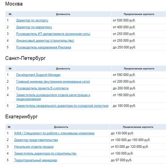 В Нижнем Новгороде открыты вакансии с антикризисным вознаграждением 1