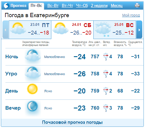 Прогноз погоды в Екатеринбурге на 24-25 января
 1