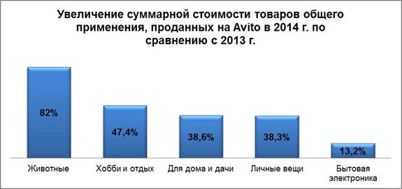 5 в сравнении с 2014