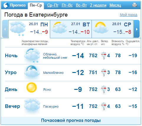 Прогноз погоды в Екатеринбурге на 26-30 января 1